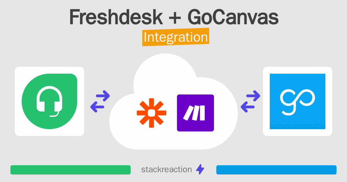 Freshdesk and GoCanvas Integration