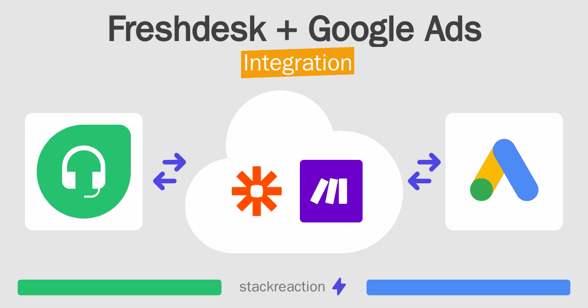 Freshdesk and Google Ads Integration