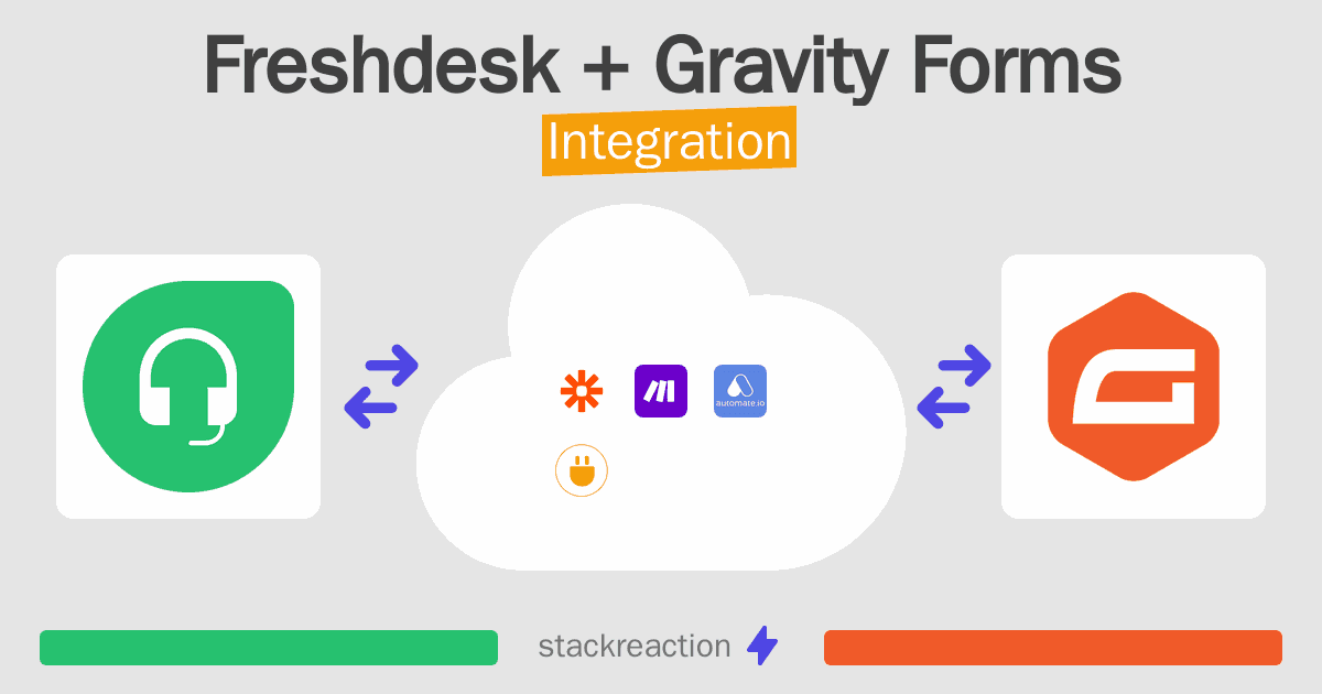Freshdesk and Gravity Forms Integration