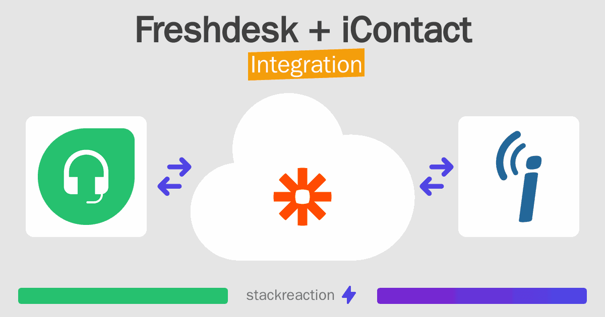 Freshdesk and iContact Integration