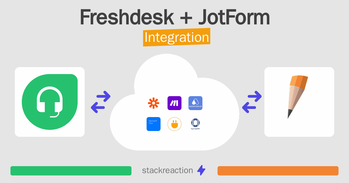 Freshdesk and JotForm Integration