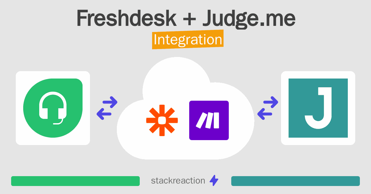 Freshdesk and Judge.me Integration