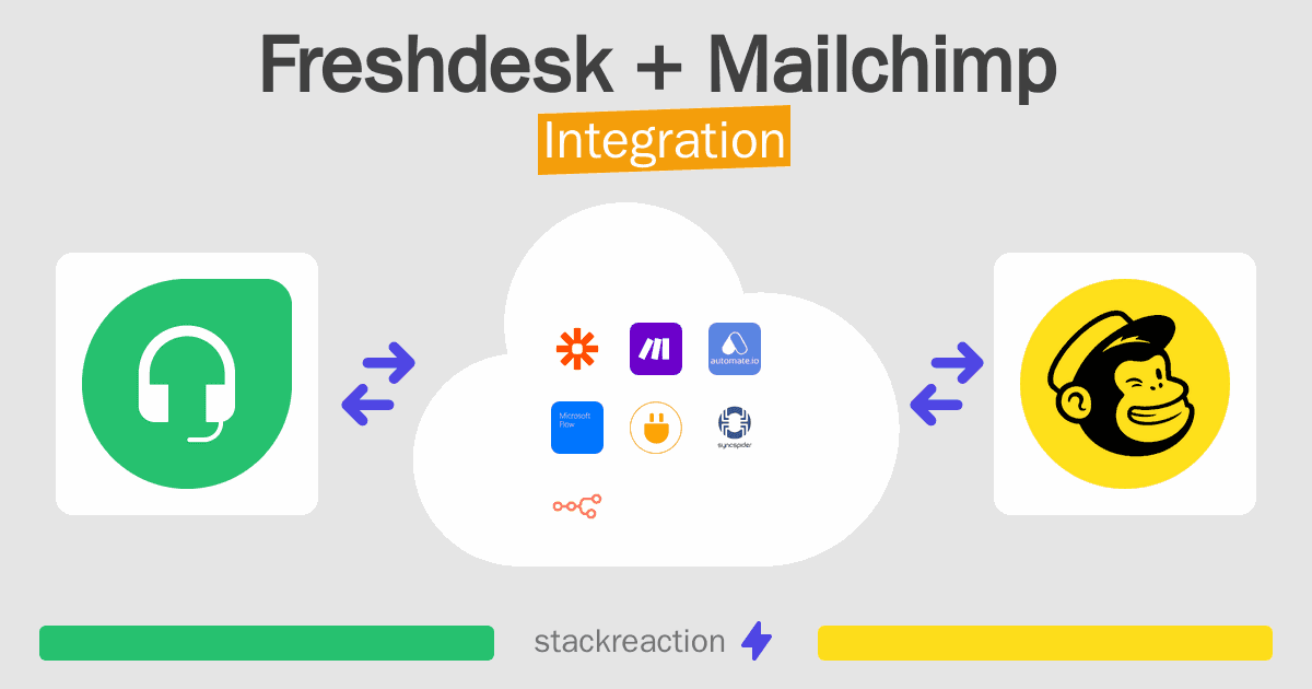 Freshdesk and Mailchimp Integration