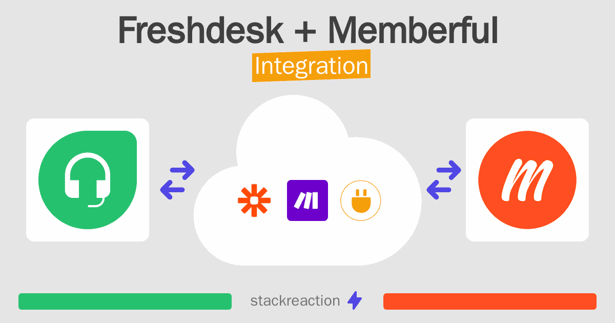 Freshdesk and Memberful Integration