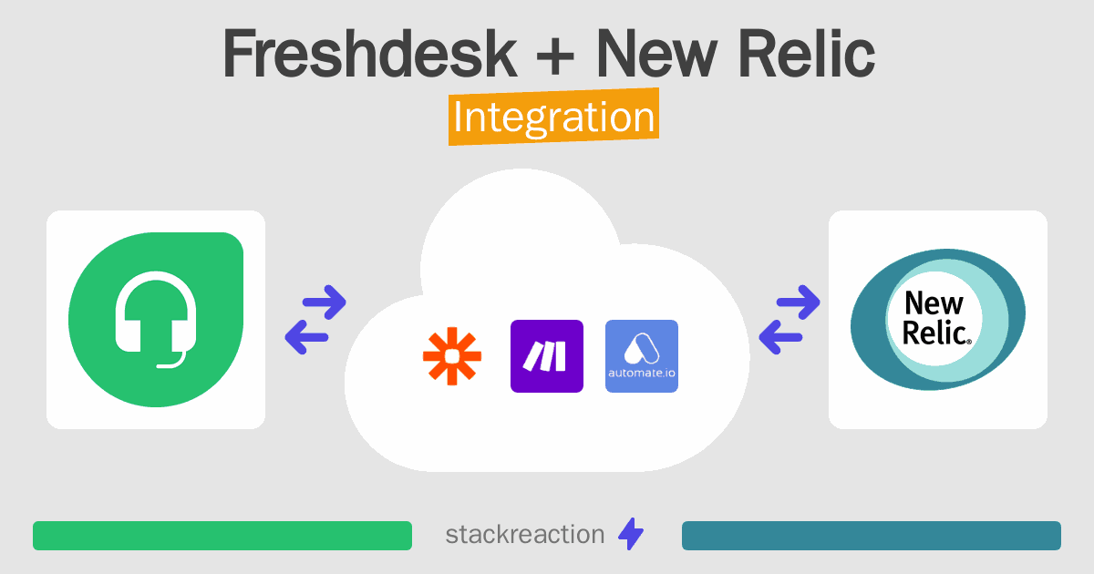 Freshdesk and New Relic Integration