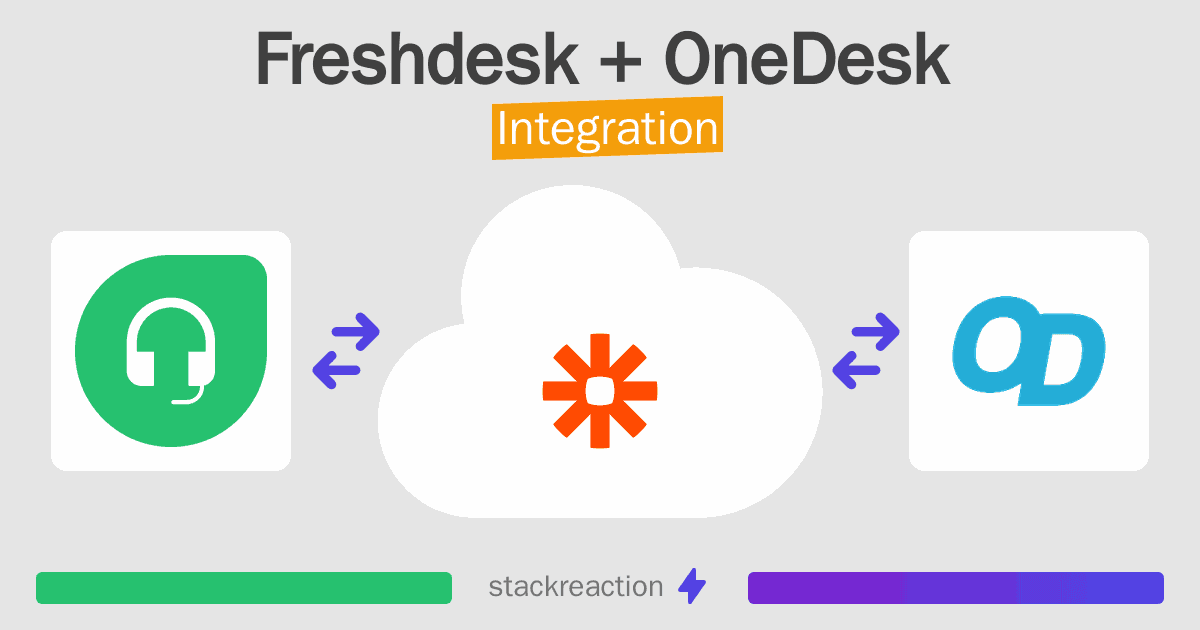 Freshdesk and OneDesk Integration