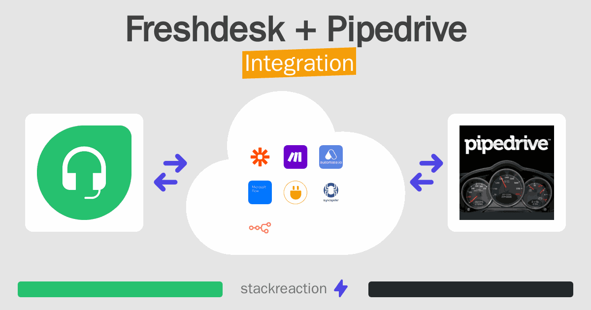 Freshdesk and Pipedrive Integration