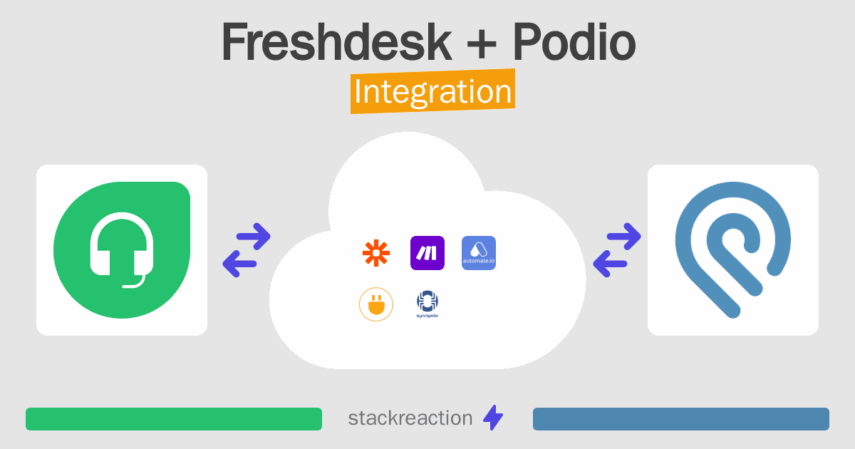 Freshdesk and Podio Integration