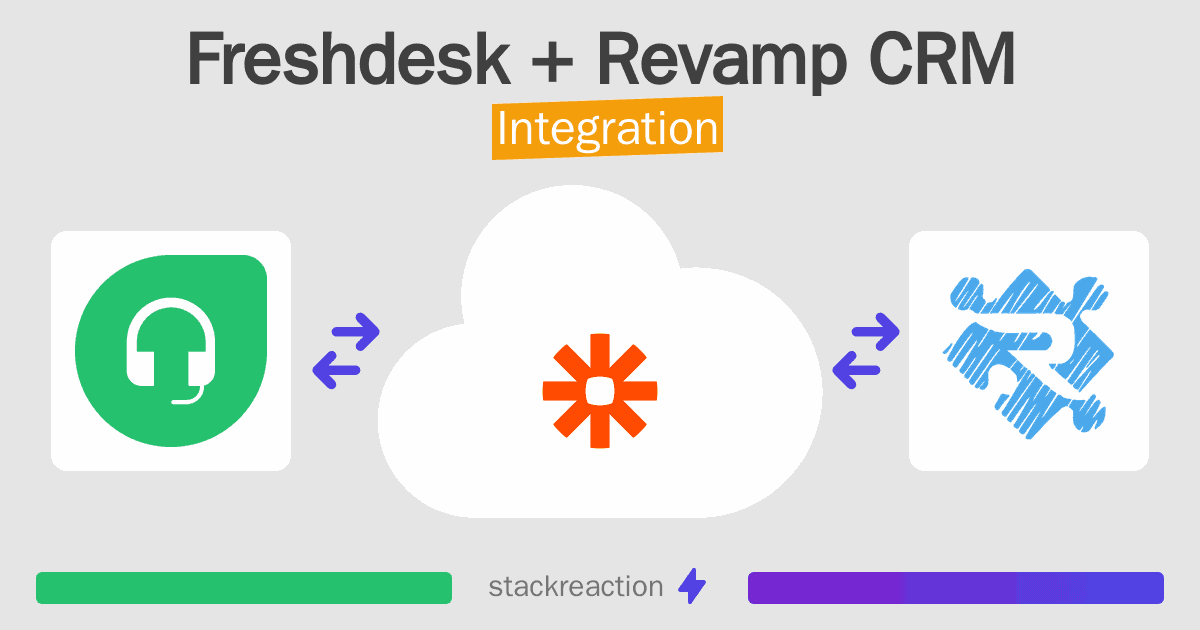 Freshdesk and Revamp CRM Integration