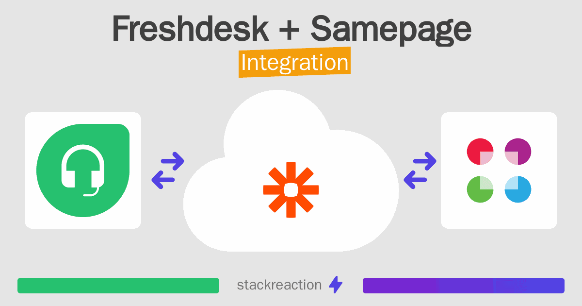 Freshdesk and Samepage Integration