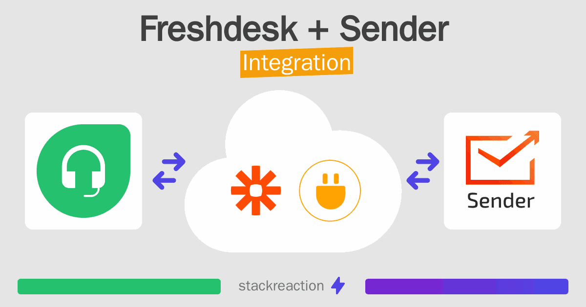 Freshdesk and Sender Integration