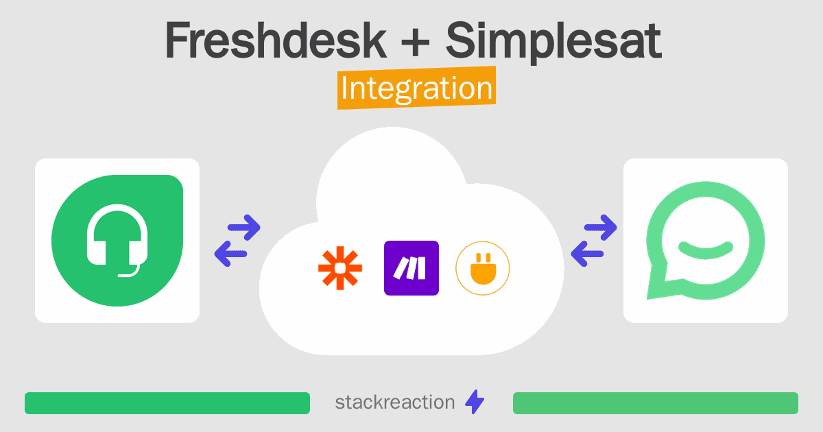 Freshdesk and Simplesat Integration