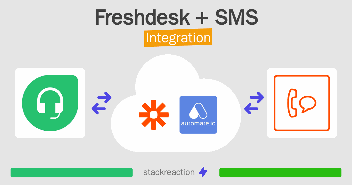 Freshdesk and SMS Integration