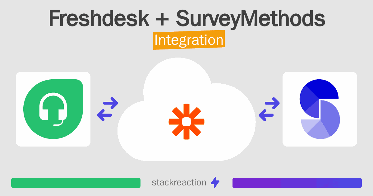 Freshdesk and SurveyMethods Integration