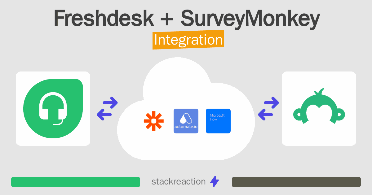 Freshdesk and SurveyMonkey Integration