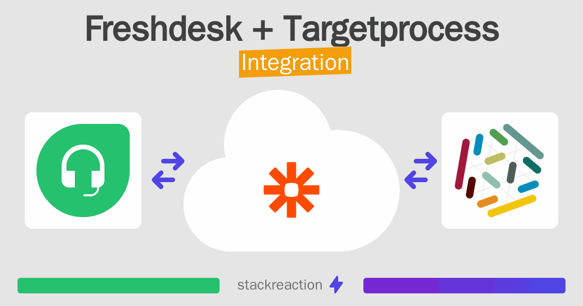 Freshdesk and Targetprocess Integration
