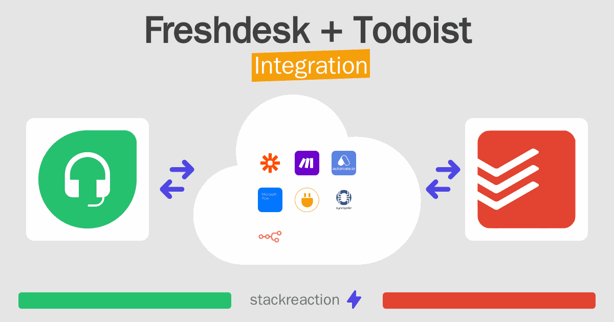 Freshdesk and Todoist Integration