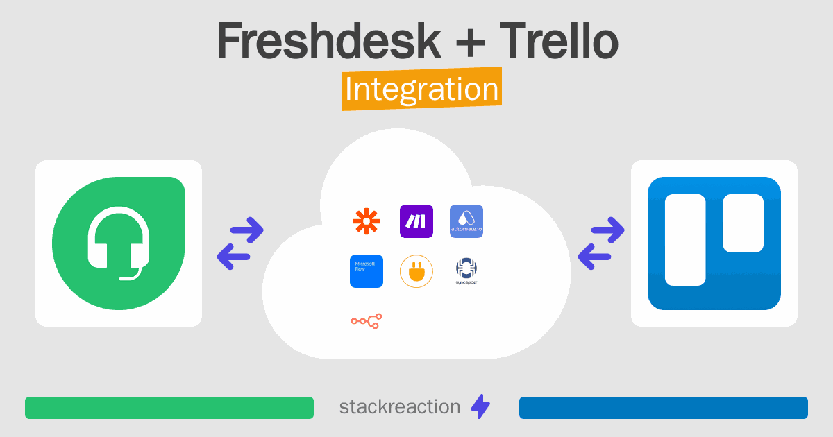 Freshdesk and Trello Integration