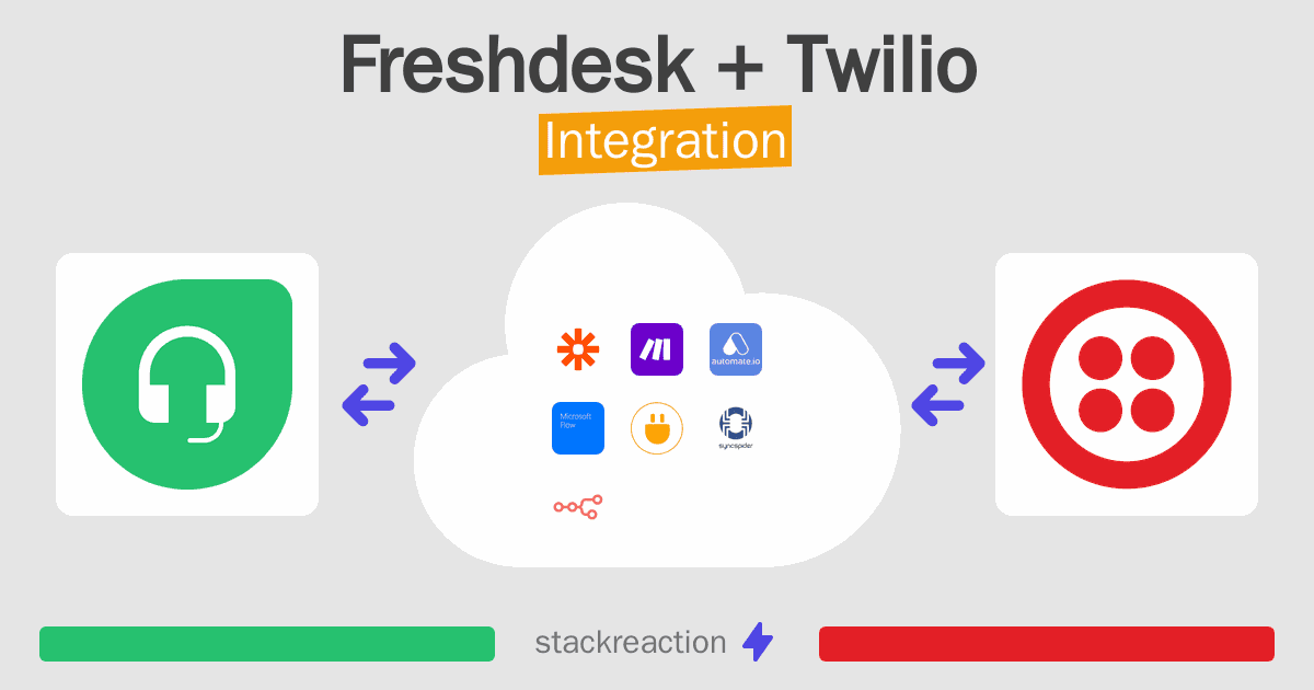 Freshdesk and Twilio Integration