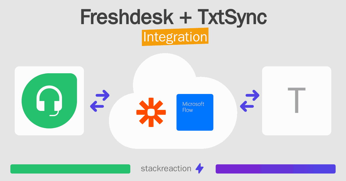 Freshdesk and TxtSync Integration