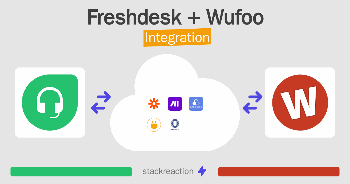 Freshdesk and Wufoo Integration