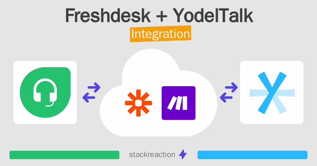 Freshdesk and YodelTalk Integration