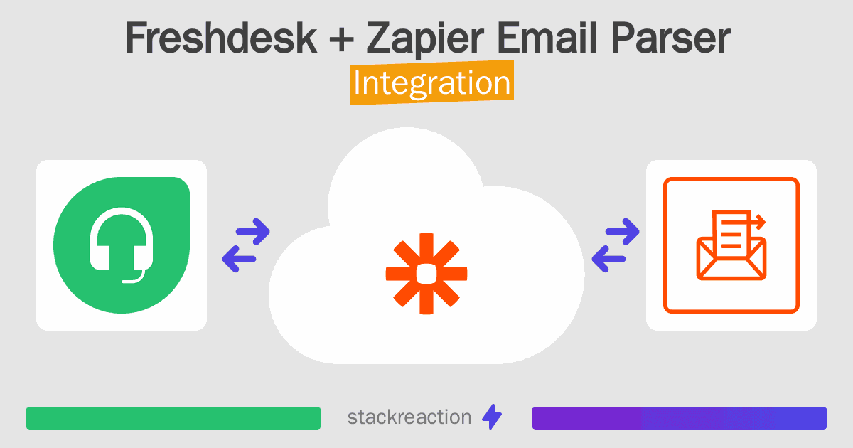 Freshdesk and Zapier Email Parser Integration