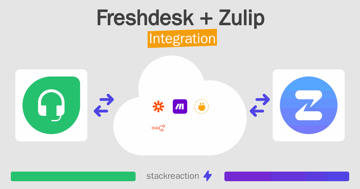 Freshdesk and Zulip Integration