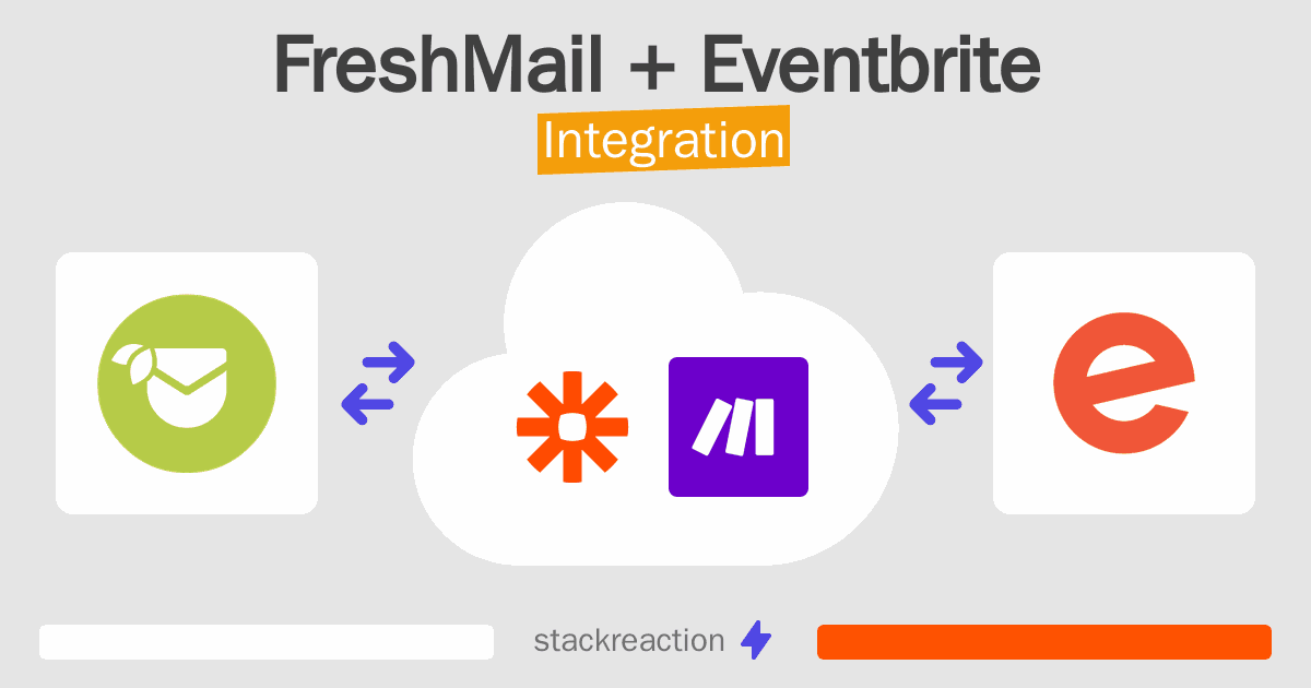 FreshMail and Eventbrite Integration