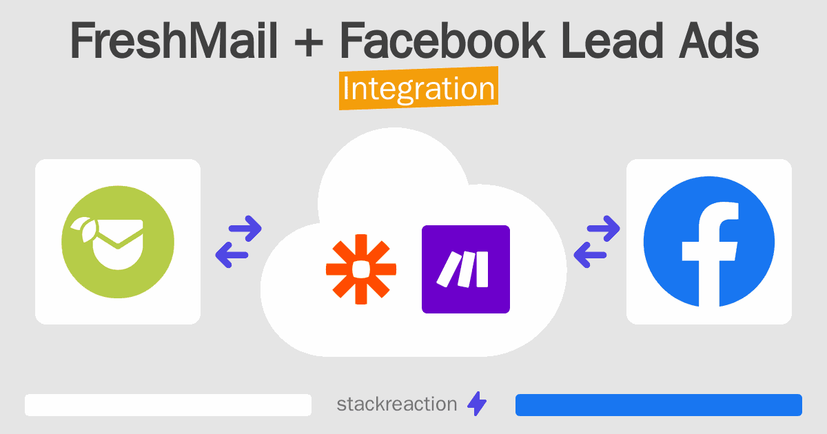 FreshMail and Facebook Lead Ads Integration