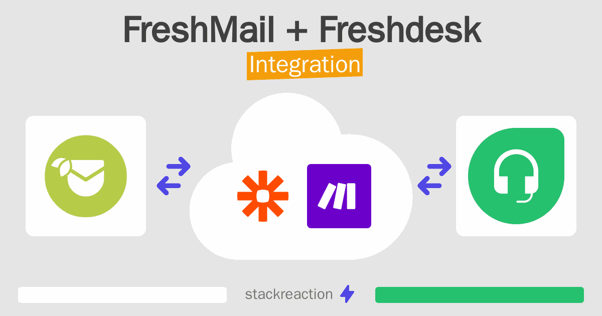 FreshMail and Freshdesk Integration