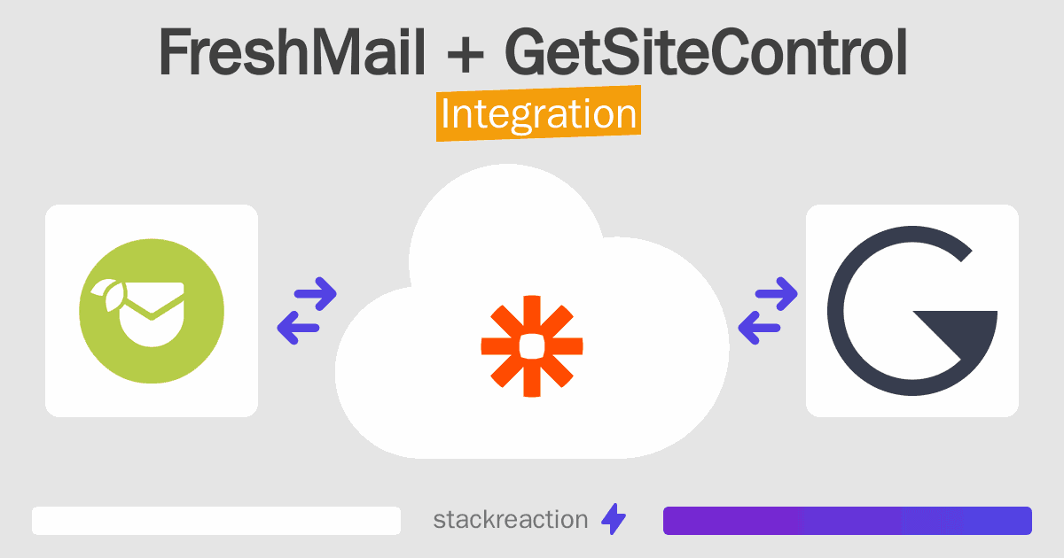 FreshMail and GetSiteControl Integration
