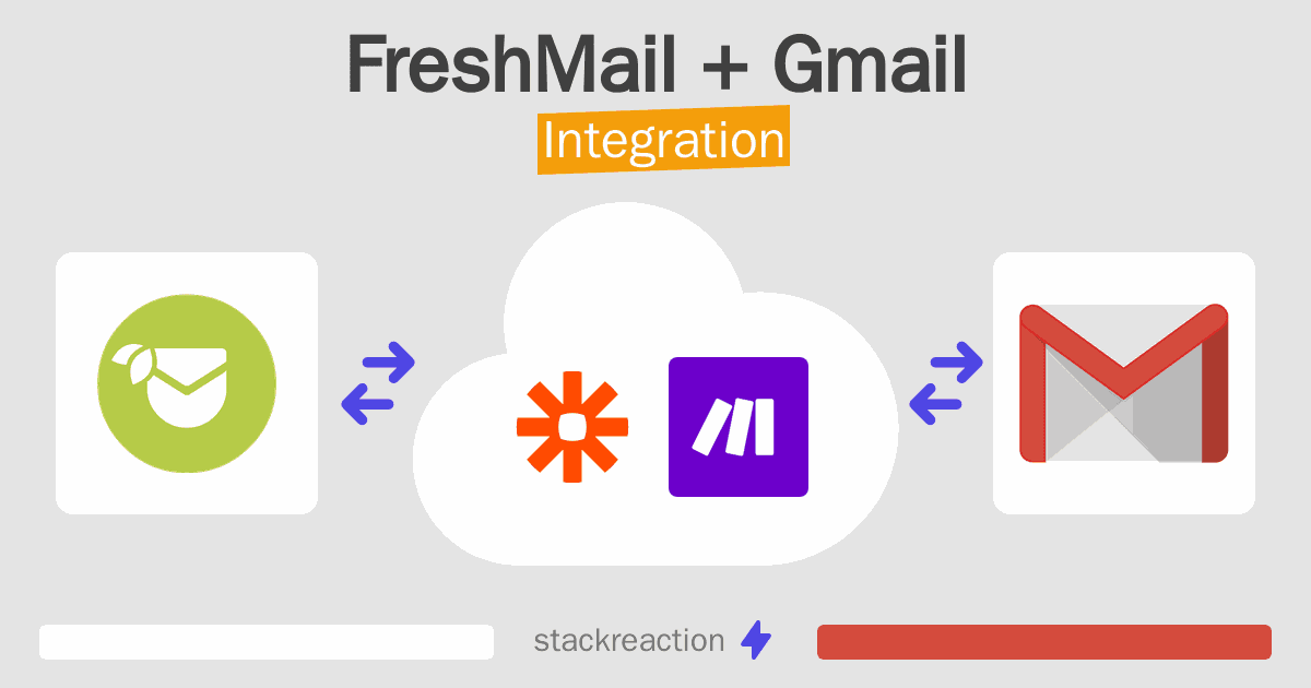 FreshMail and Gmail Integration