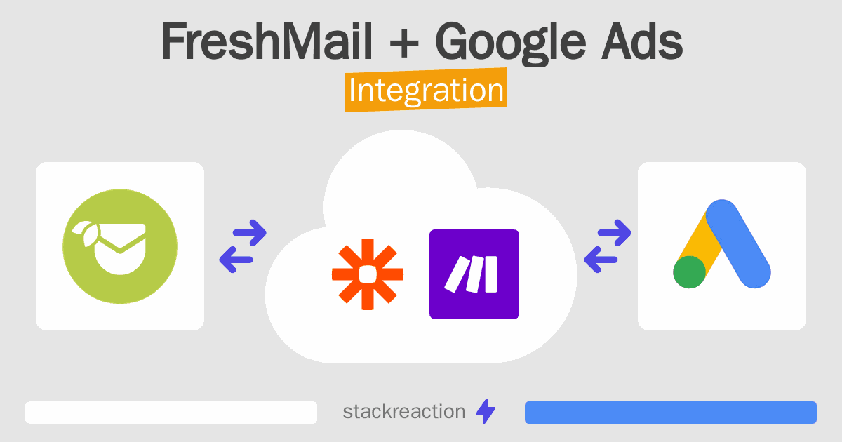 FreshMail and Google Ads Integration
