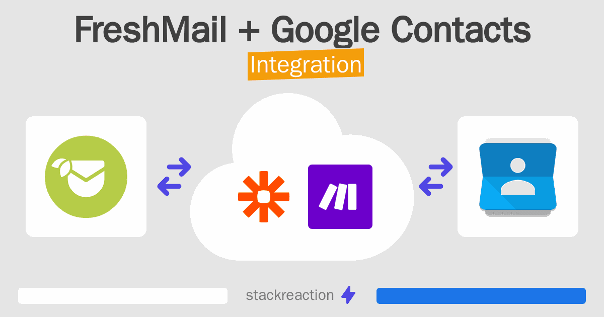 FreshMail and Google Contacts Integration
