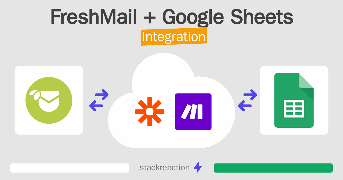 FreshMail and Google Sheets Integration
