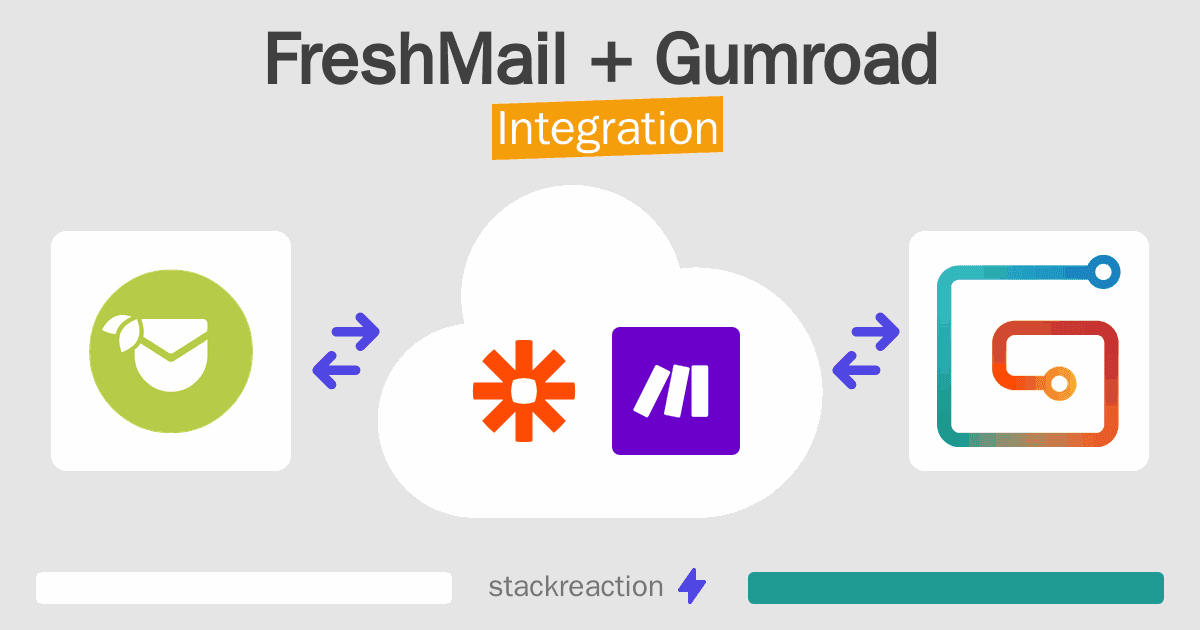 FreshMail and Gumroad Integration
