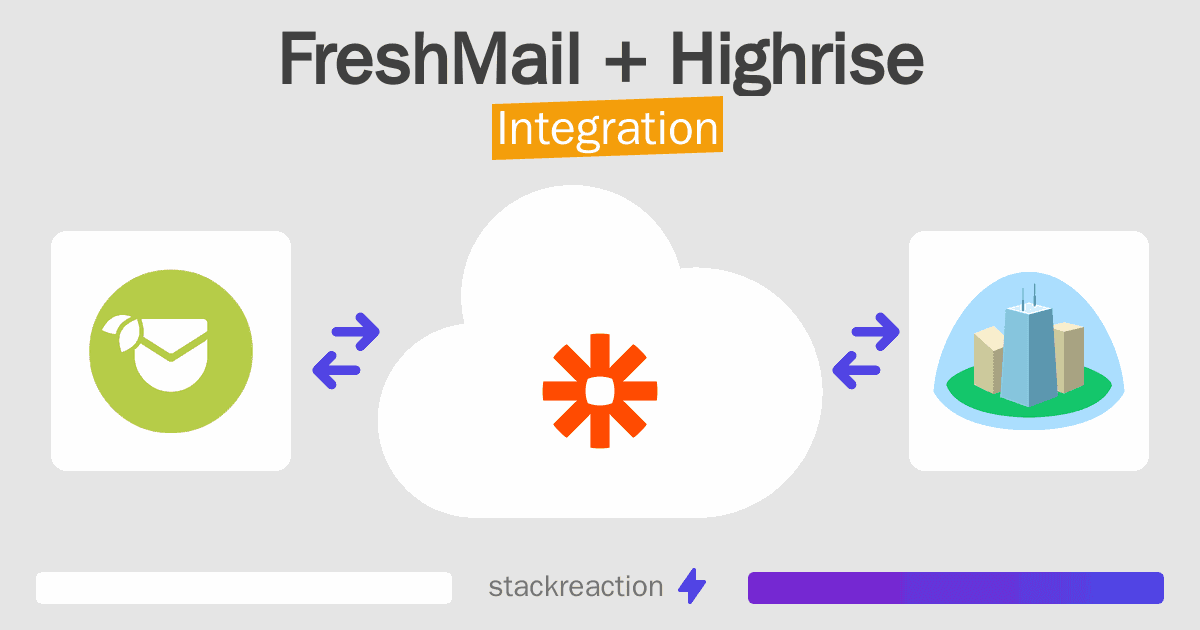 FreshMail and Highrise Integration