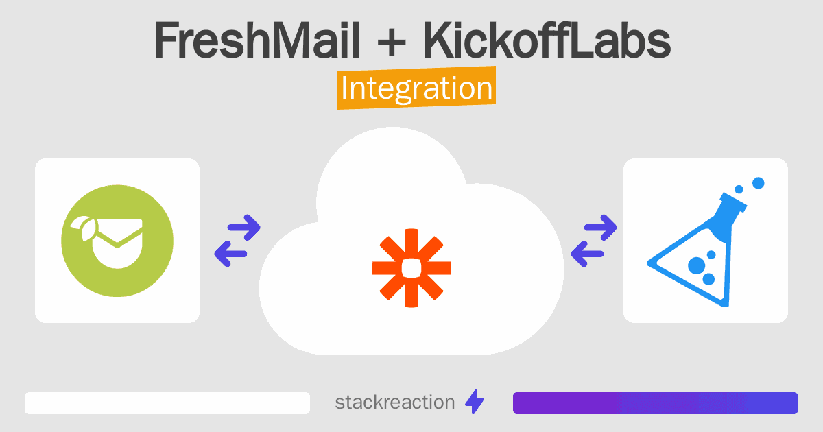 FreshMail and KickoffLabs Integration
