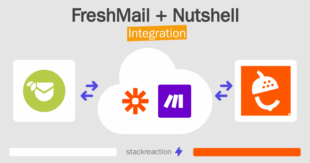 FreshMail and Nutshell Integration