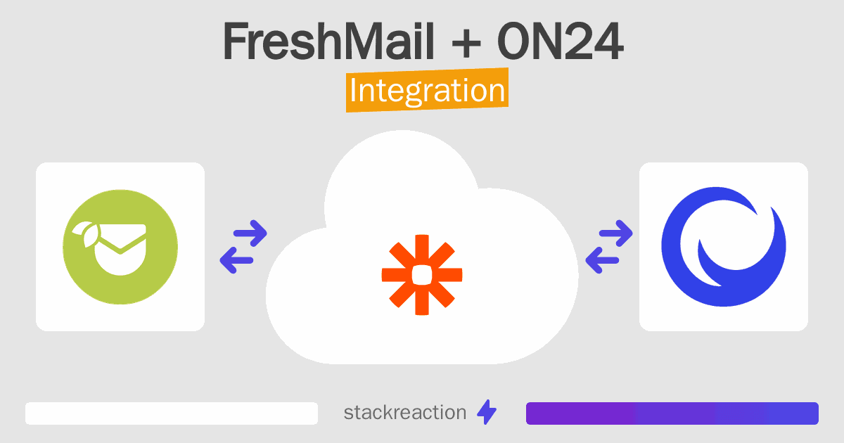 FreshMail and ON24 Integration