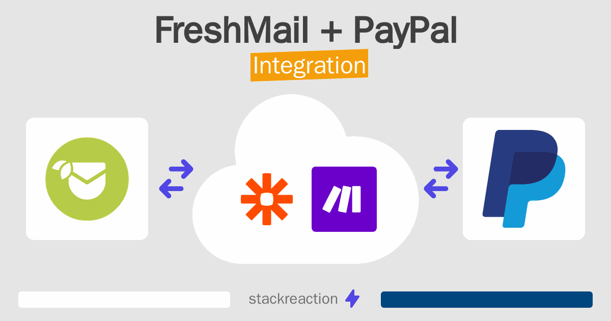 FreshMail and PayPal Integration