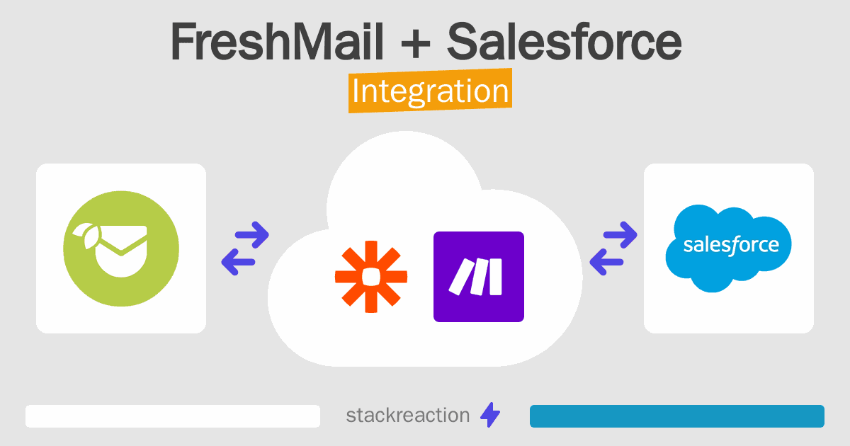 FreshMail and Salesforce Integration