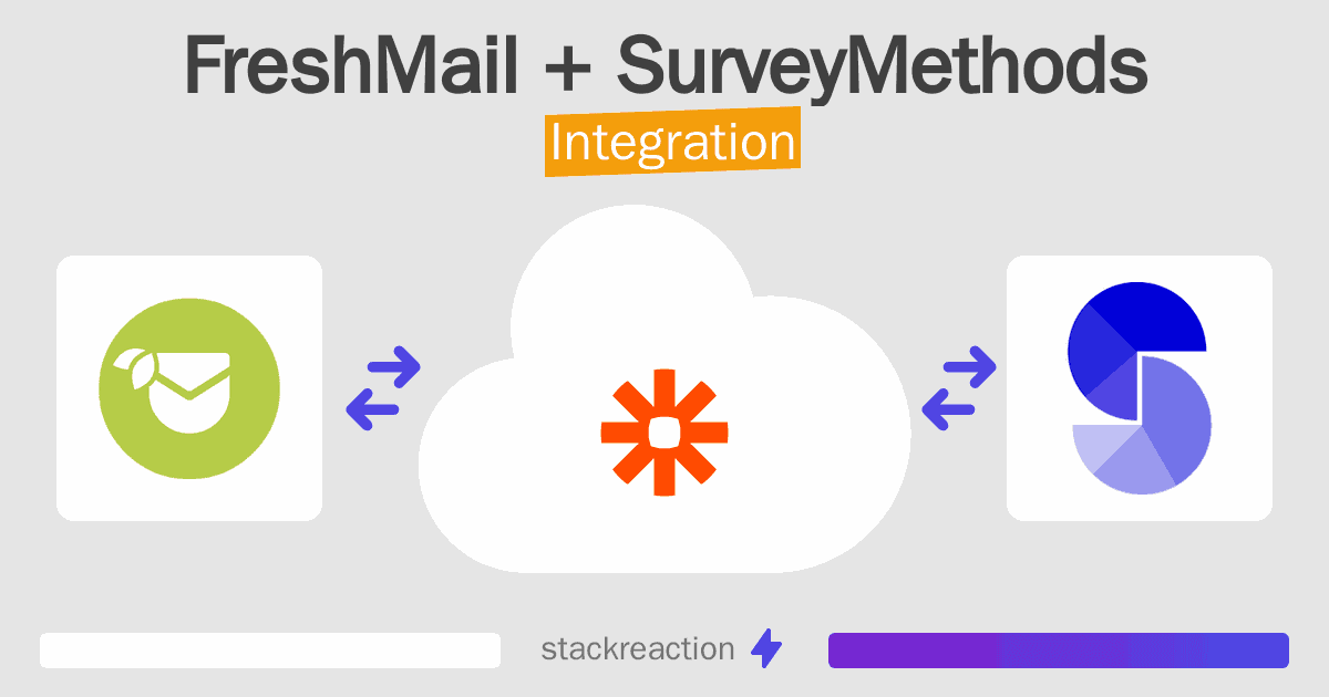 FreshMail and SurveyMethods Integration