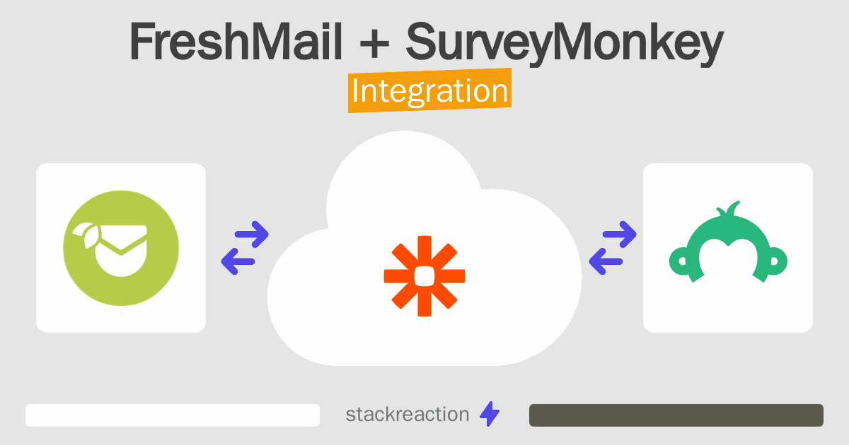 FreshMail and SurveyMonkey Integration