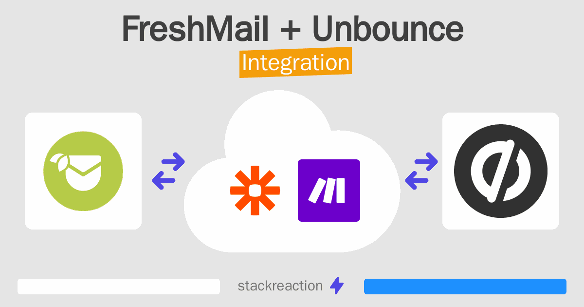 FreshMail and Unbounce Integration