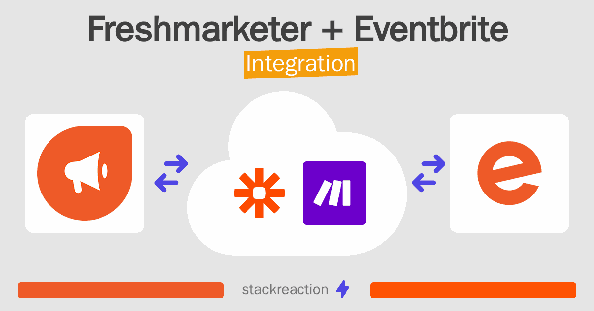 Freshmarketer and Eventbrite Integration