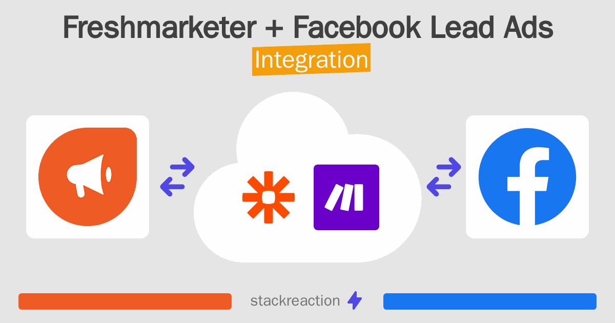 Freshmarketer and Facebook Lead Ads Integration