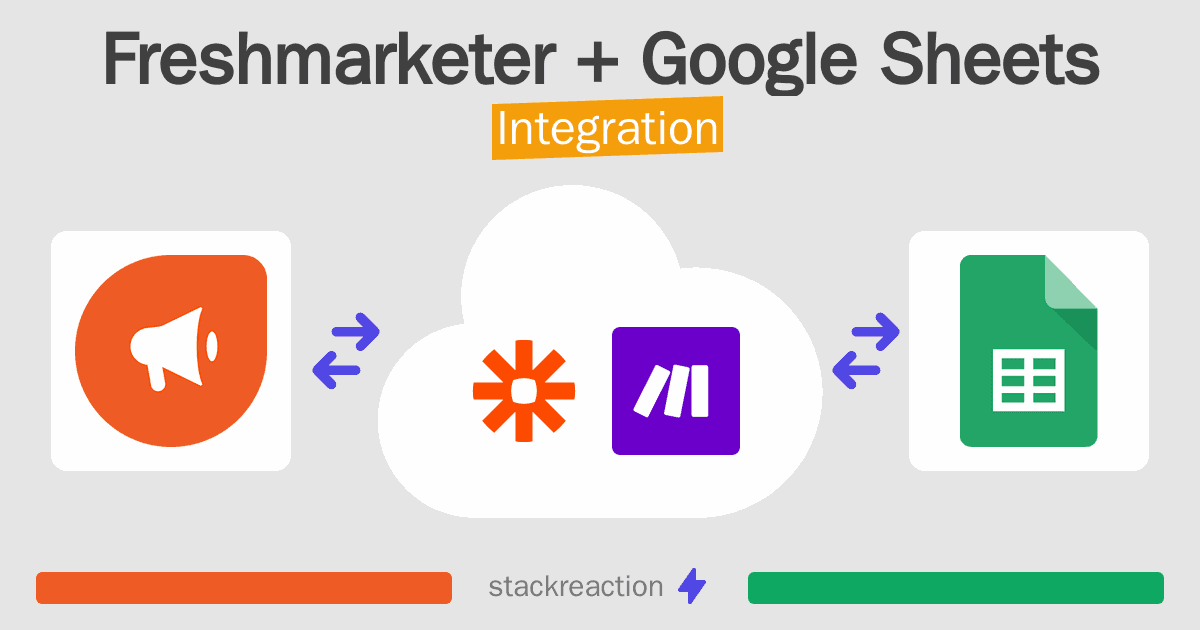 Freshmarketer and Google Sheets Integration