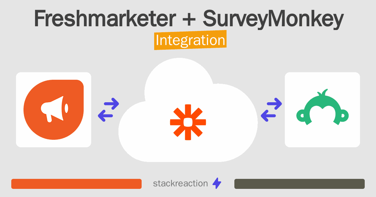 Freshmarketer and SurveyMonkey Integration